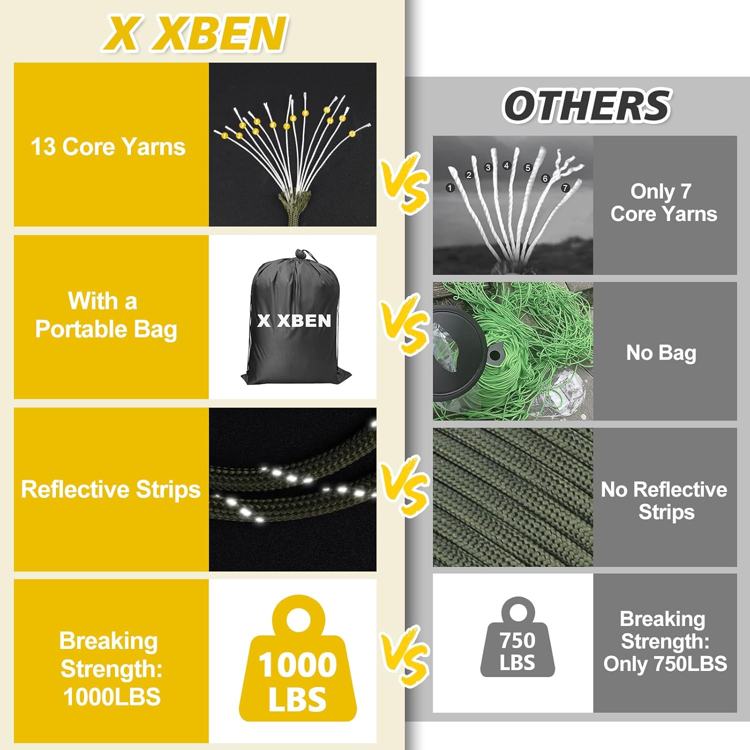 Luxury Portable Inflatable Cam - Emergency Mylar Tent recensione e prezzo