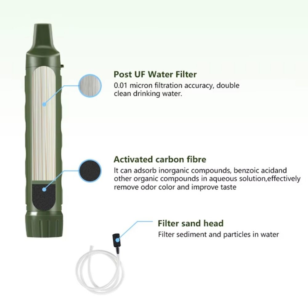 Mini Mini Water Filter Straw S - Water Purification Straw recensione e prezzo
