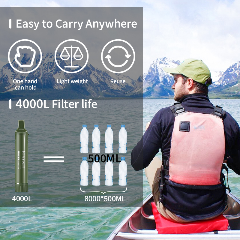 Filterwell Personal Camper Wat - Water Purification Straw recensione e prezzo