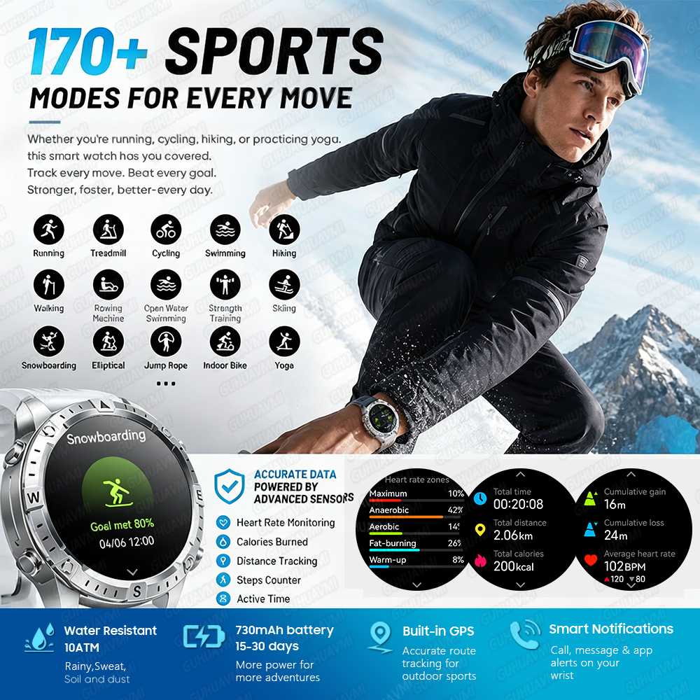 Newly Upgrade Map Sports Smart - Compass Lensatic recensione e prezzo