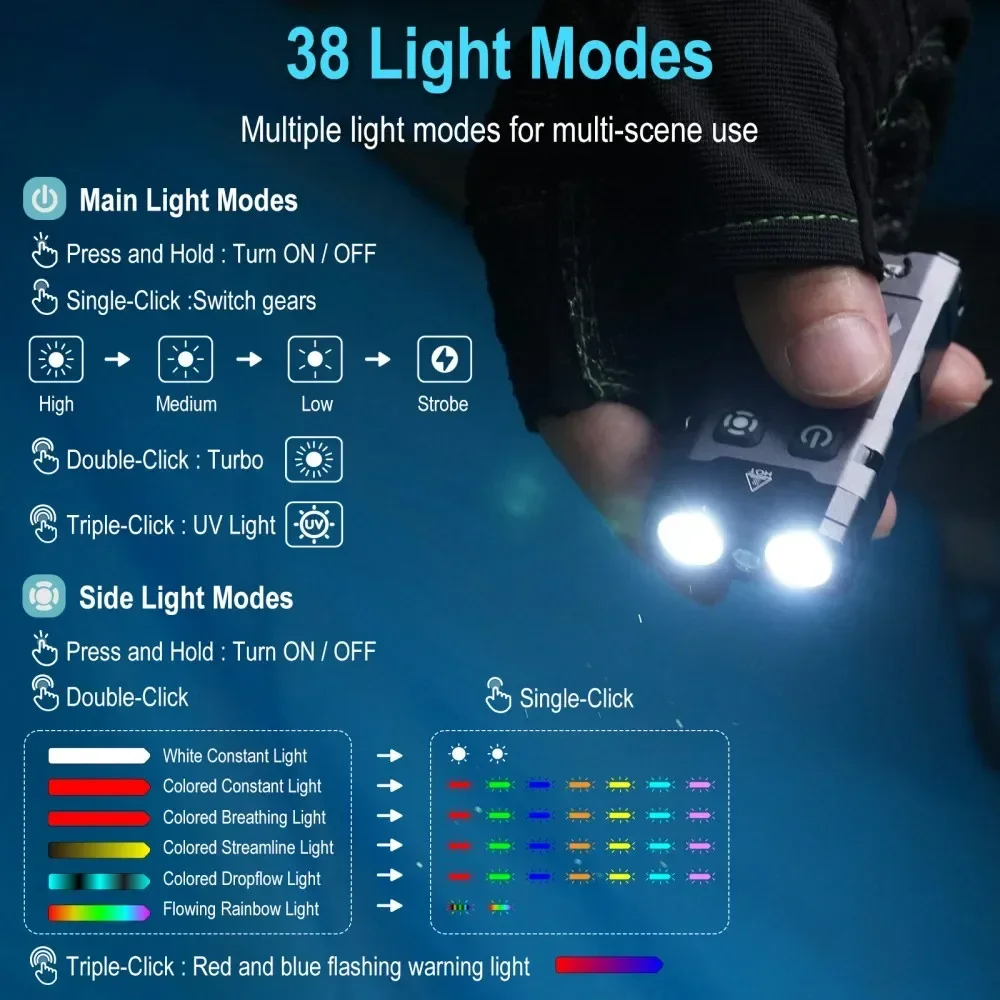 BORUiT EV20 1100LM EDC UV Keyc - Fishing Kit Compact recensione e prezzo