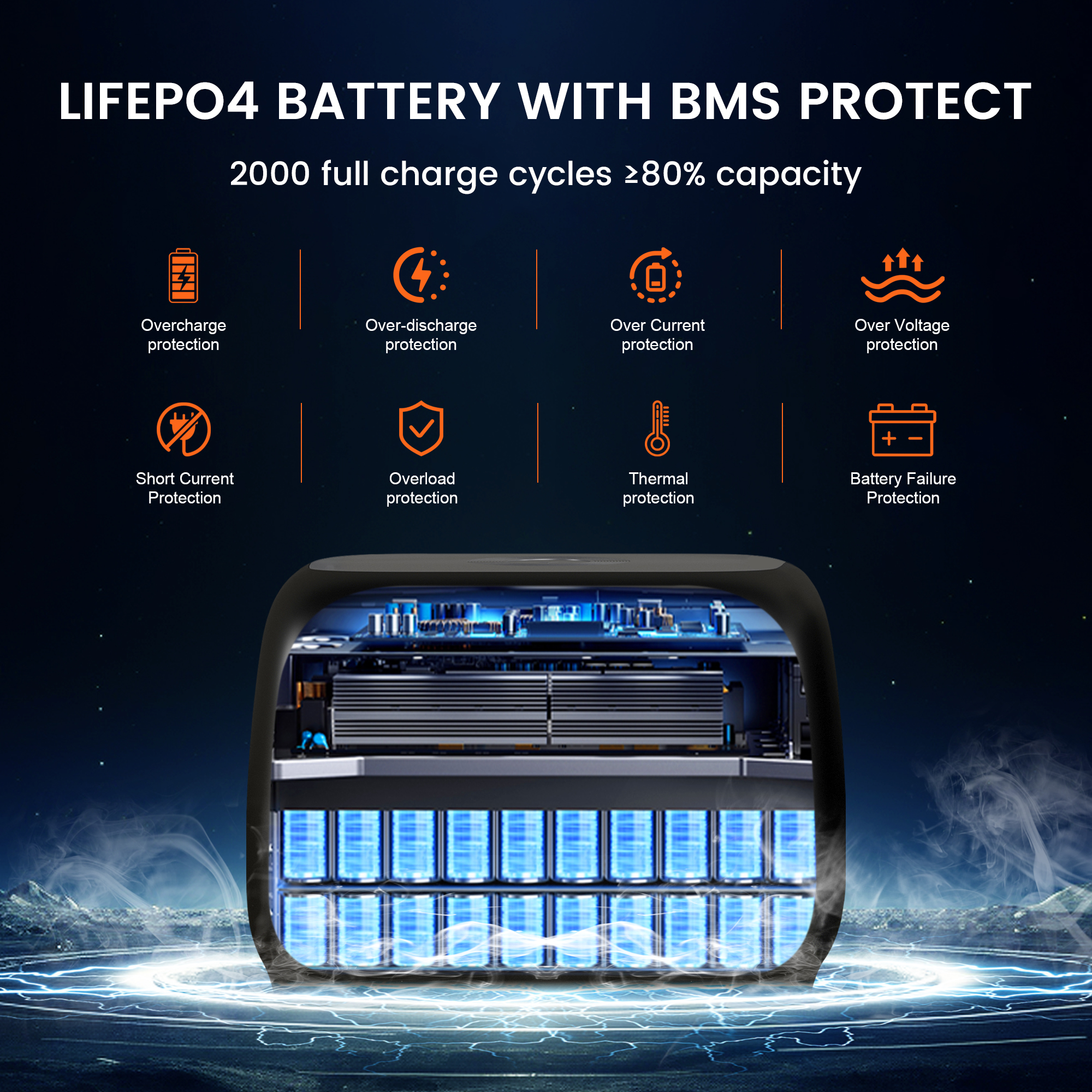 CTOLITY AP400 500W Portable Po - Solar Emergency Charger recensione e prezzo